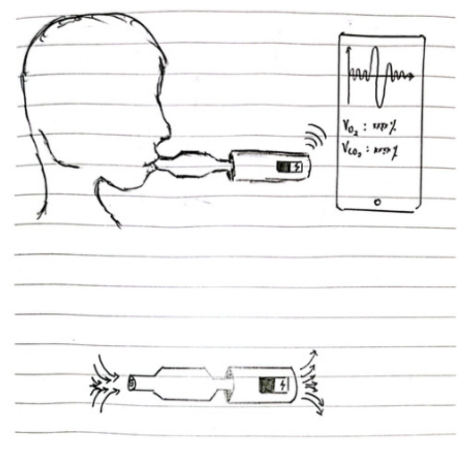Sketch of wireless spirometer with O2 and CO2 partial pressure sensors